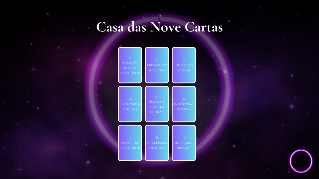 Ilustração de mesa para o método de leitura casa das nove cartas do baralho cigano